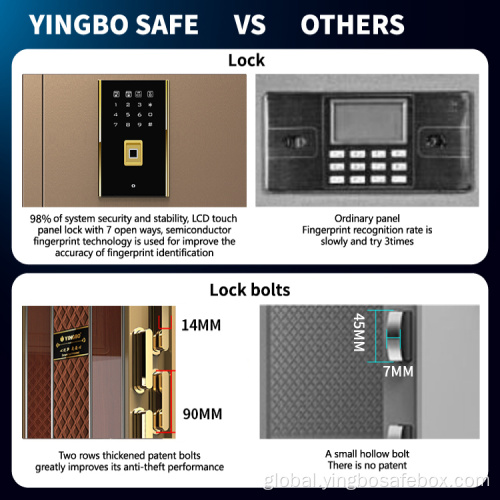 Burglary Treasury Safes Yingbo safes patented digital home use luxury safe Supplier